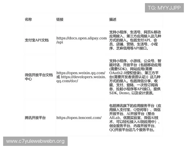 ag视讯api接口详细功能介绍及使用指南帮助大家快速集成和应用